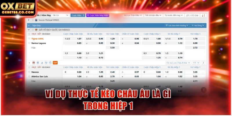 Kèo châu Âu